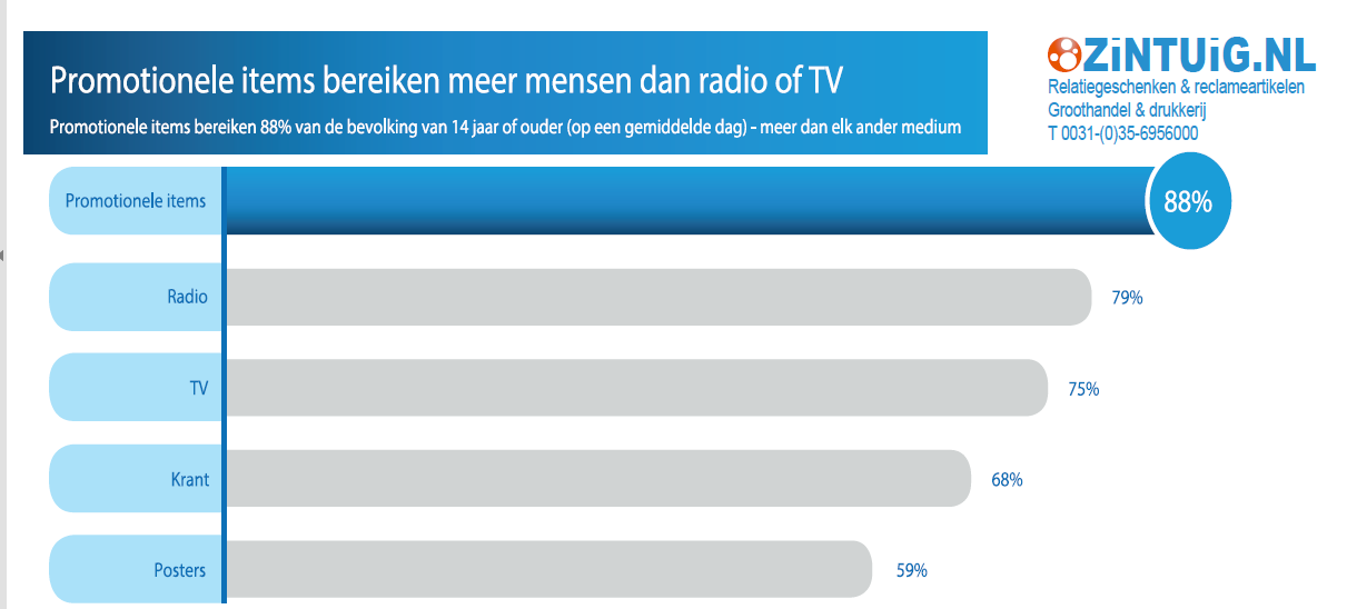 promotionele artikelen